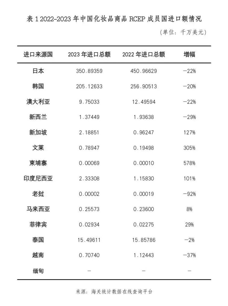 越南水果进口报关:甜蜜的挑战